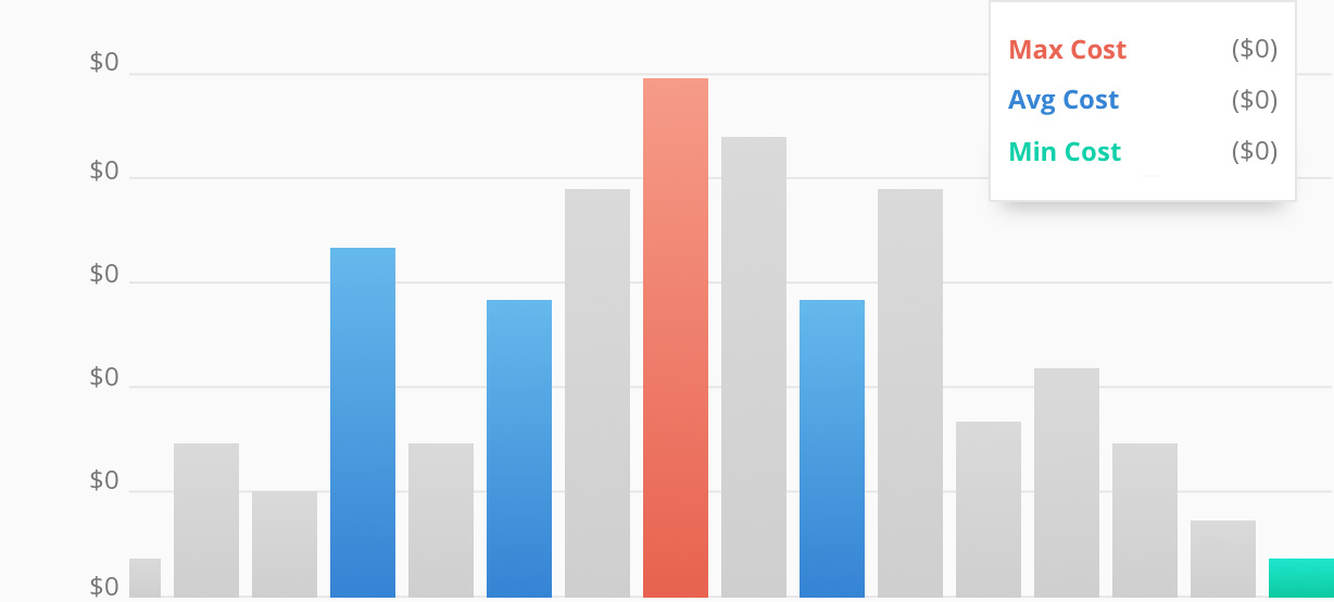 2016 Average Costs For AC Installation