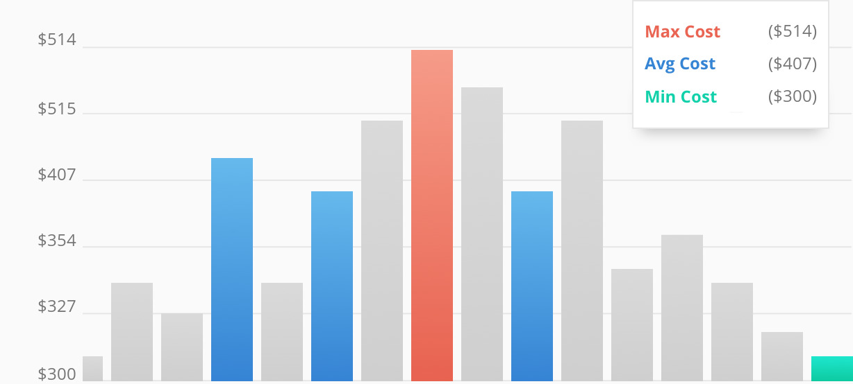 2016 Average Costs For Deck Cleaning