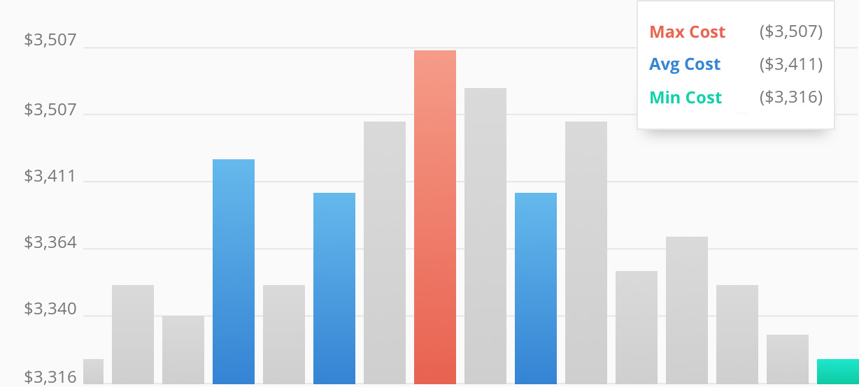 2016 Average Costs For Deck Builders